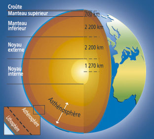 Pourquoi la Terre a-t-elle des couches?